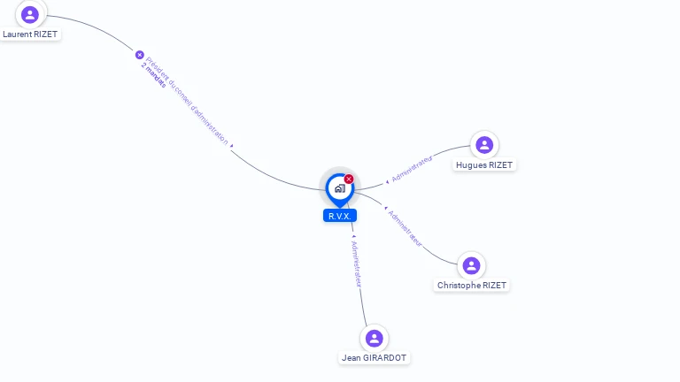 Cartographie gratuite de RVX