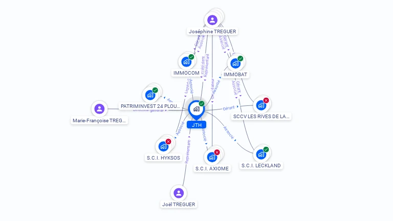 Cartographie gratuite de JTH