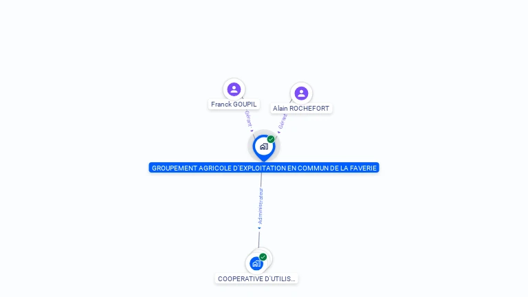 Cartographie gratuite de GAEC DE LA FAVERIE