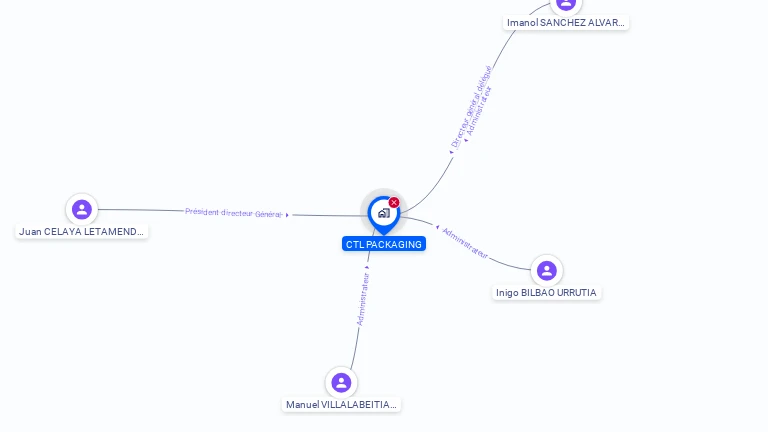 Cartographie gratuite de C.T.L. PACKAGING