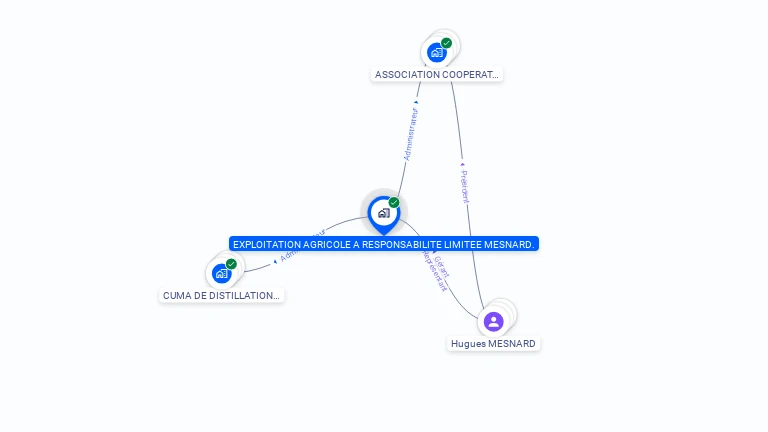 Cartographie gratuite d'EARL MESNARD