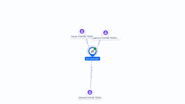 Cartographie gratuite de SCI MICKEY
