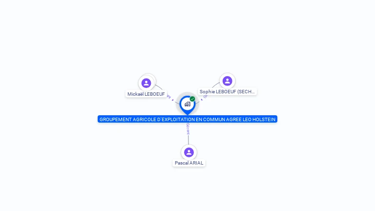 Cartographie gratuite de GROUPEMENT AGRICOLE D'EXPLOITATION EN COMMUN AGREE LEO HOLSTEIN