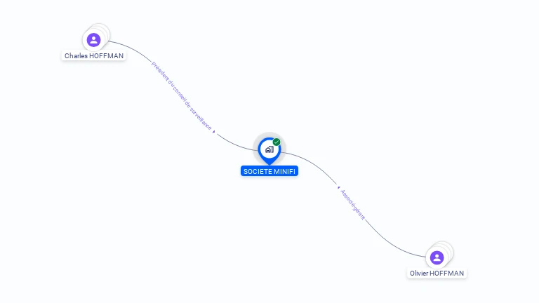 Cartographie gratuite de MINIFI