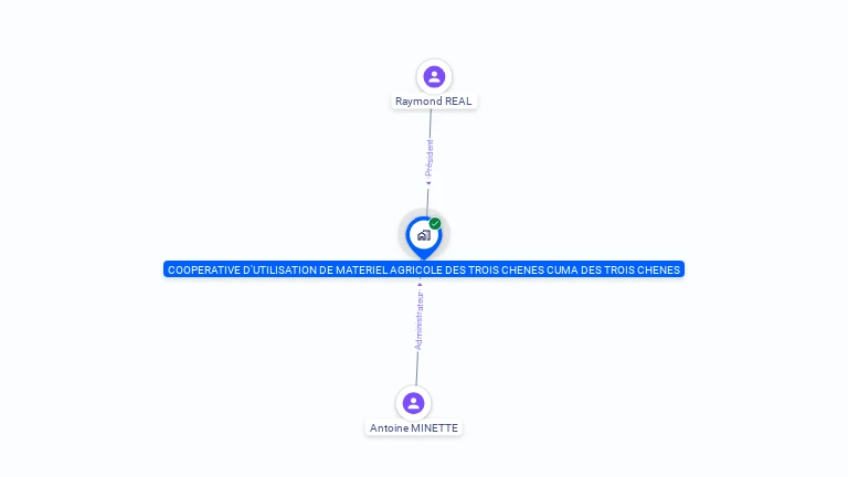 Cartographie gratuite de CUMA DES TROIS CHENES
