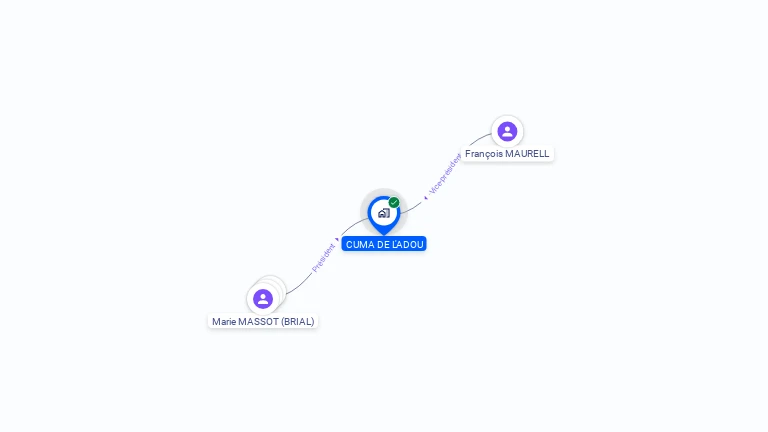 Cartographie gratuite de CUMA DE L'ADOU
