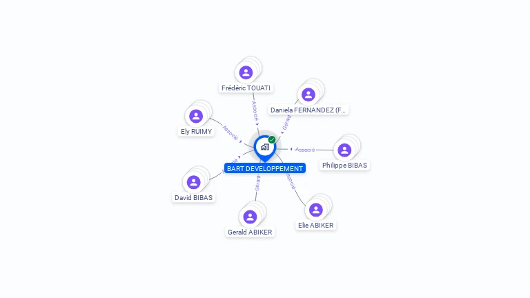 Cartographie gratuite de BART DEVELOPPEMENT