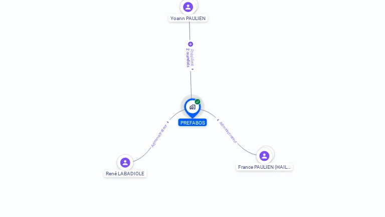 Cartographie gratuite de PREFABOS