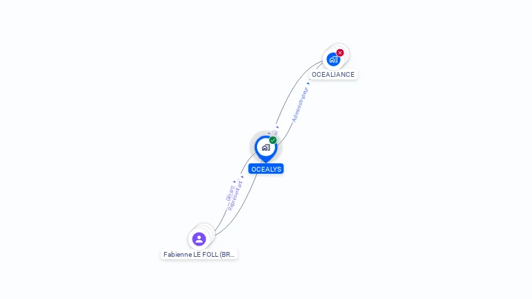 Cartographie gratuite d'OCEALYS