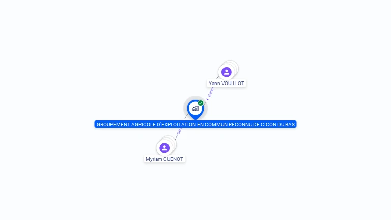 Cartographie gratuite de GAEC DE CICON DU BAS