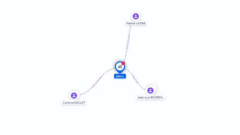 Cartographie gratuite de BBDA
