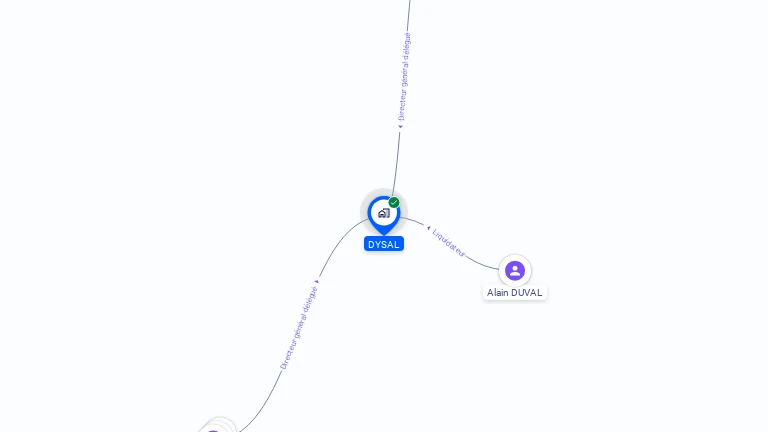 Cartographie gratuite de DYSAL