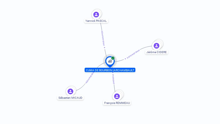 Cartographie gratuite de CUMA DE BOURBON L ARCHAMBAULT
