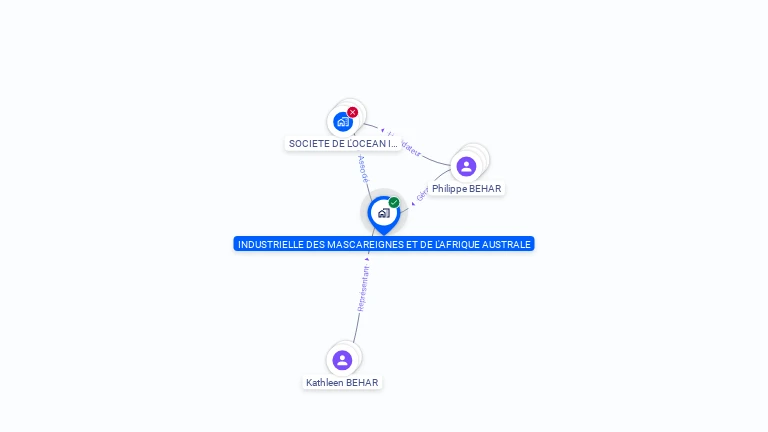 Cartographie gratuite d'INDUSTRIELLE DES MASCAREIGNES ET DE L'AFRIQUE AUSTRALE