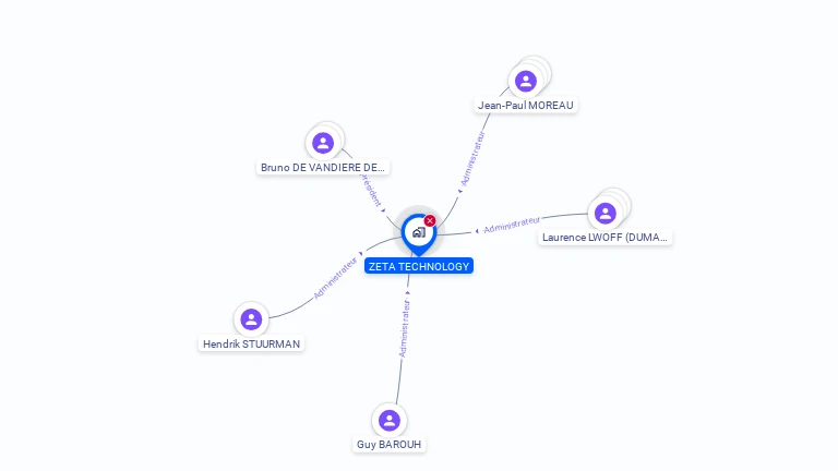 Cartographie gratuite de ZETA TECHNOLOGY