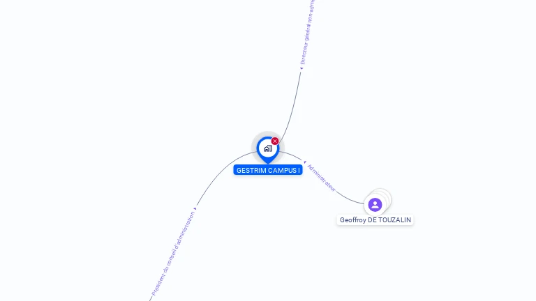 Cartographie gratuite de GESTRIM CAMPUS I