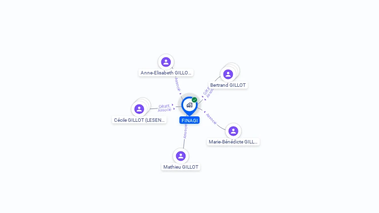 Cartographie gratuite de FINAGI