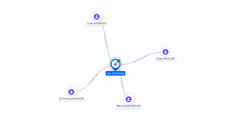 Cartographie gratuite de SA COFRAM