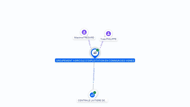 Cartographie gratuite de GAEC DES VIGNES