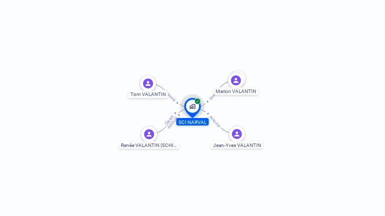Cartographie gratuite de SCI NARVAL