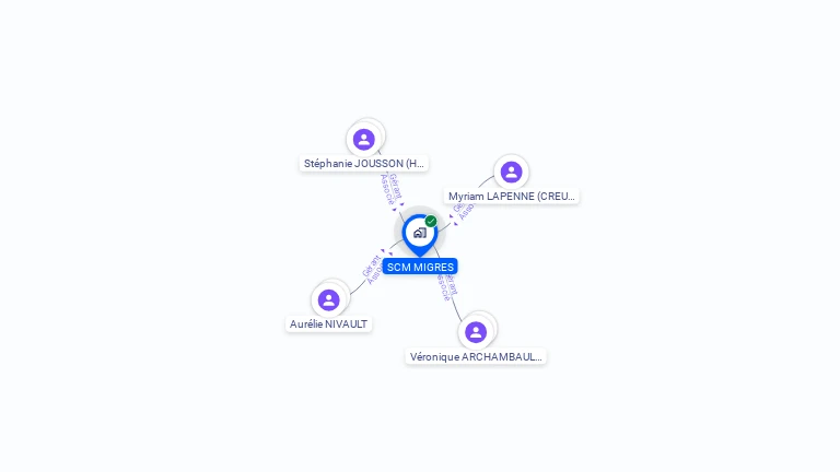 Cartographie gratuite de SCM MIGRES