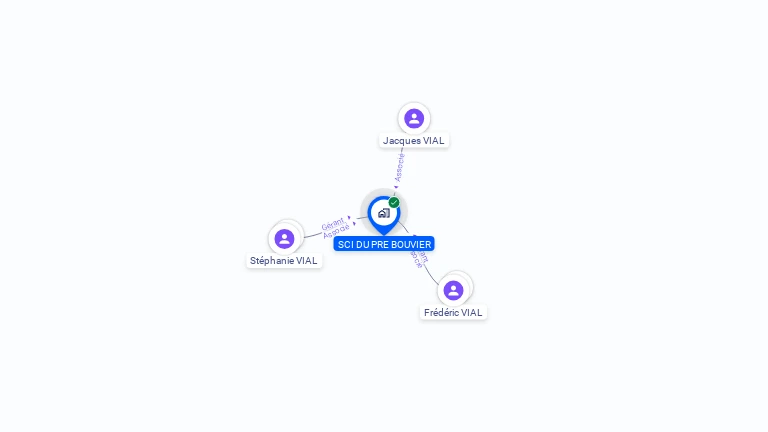 Cartographie gratuite de SCI DU PRE BOUVIER