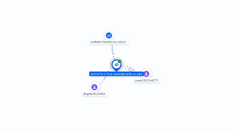 Cartographie gratuite de SCI ALABA
