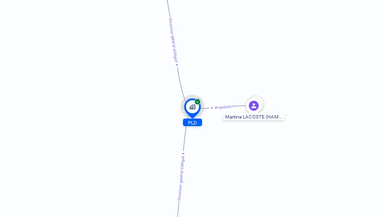 Cartographie gratuite de PLD
