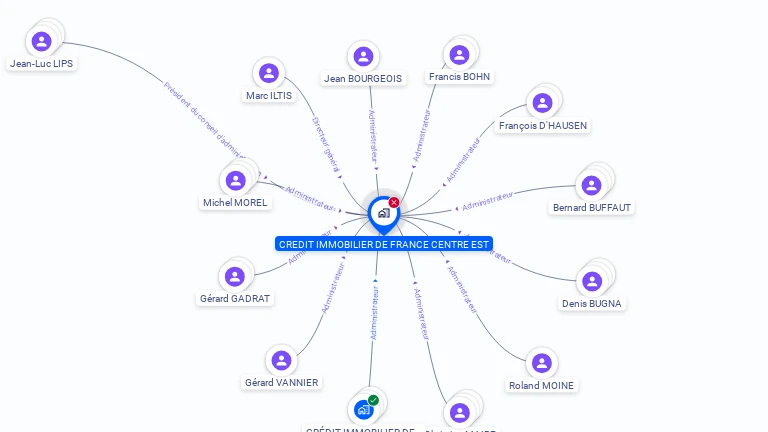 Cartographie gratuite de CREDIT IMMOBILIER DE FRANCE CENTRE EST