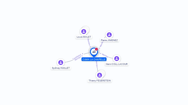 Cartographie gratuite de CUMA LA CHAPELLE