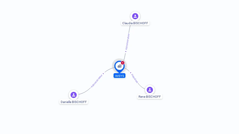 Cartographie gratuite d'IMSYS