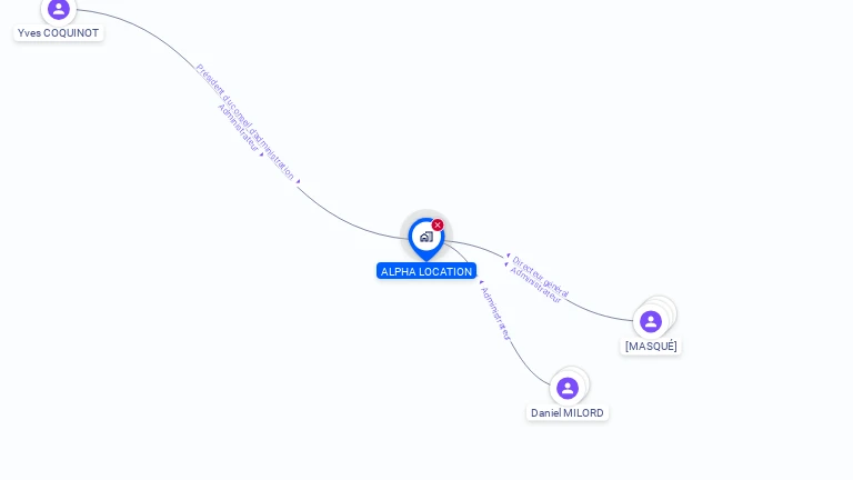 Cartographie gratuite d'ALPHA LOCATION