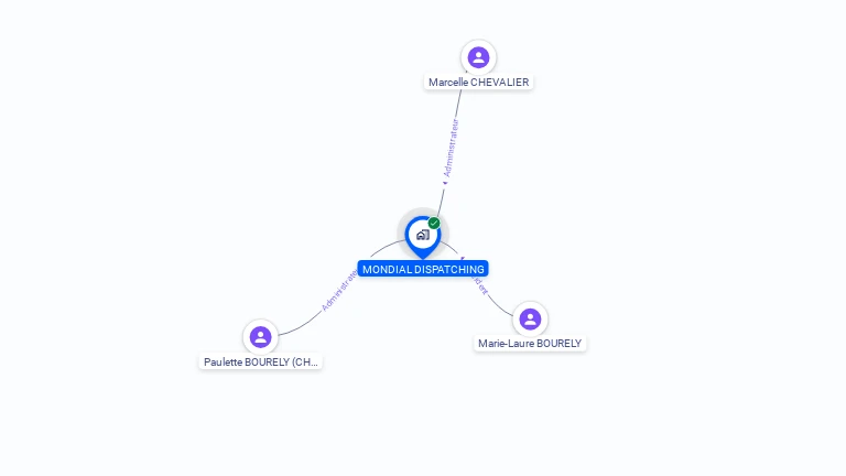 Cartographie gratuite de MONDIAL DISPATCHING