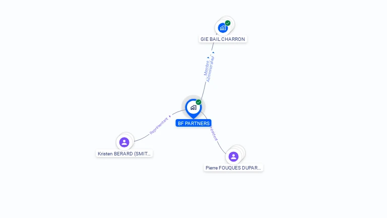 Cartographie gratuite de BF PARTNERS