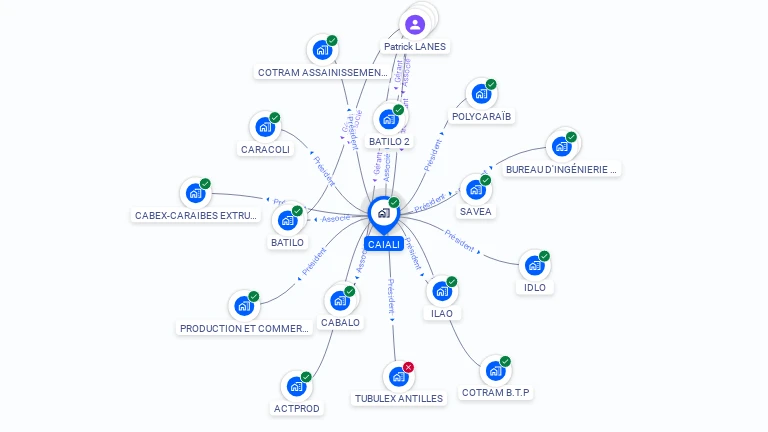Cartographie gratuite de CAIALI