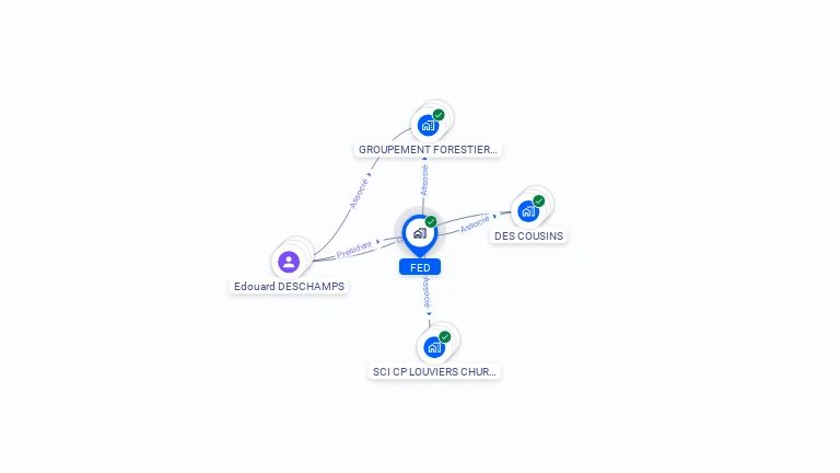 Cartographie gratuite de FED