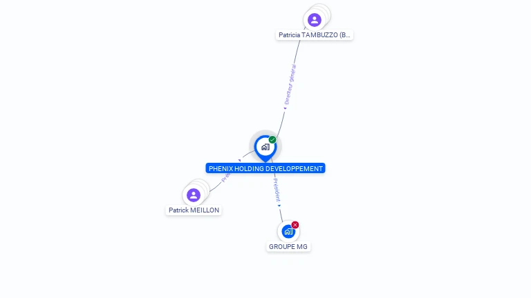 Cartographie gratuite de PHENIX HOLDING DEVELOPPEMENT