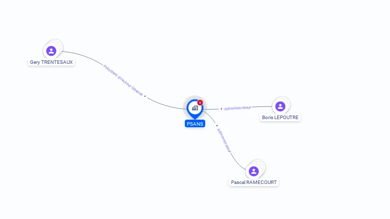 Cartographie gratuite de PSANS