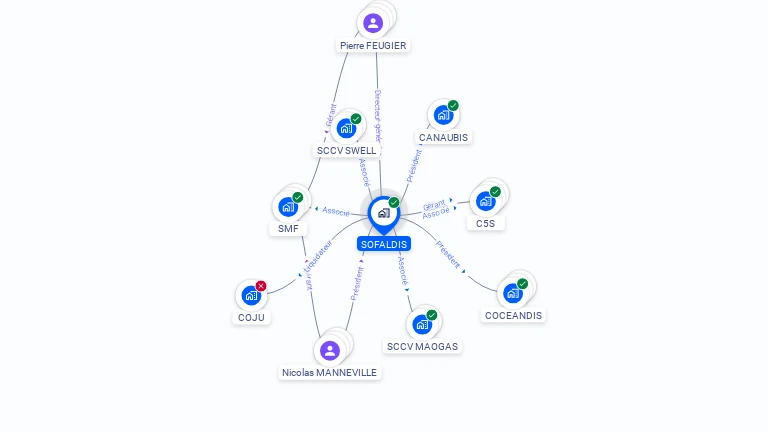 Cartographie gratuite de SOFALDIS