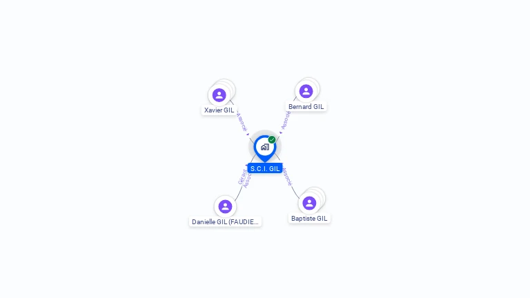 Cartographie gratuite de SCI GIL