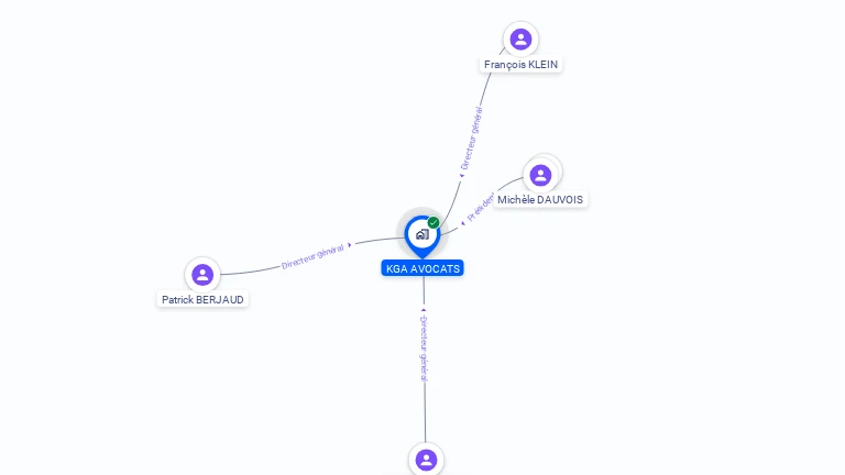 Cartographie gratuite de KGA AVOCATS