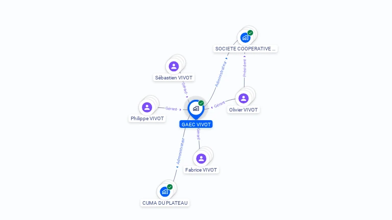 Cartographie gratuite de GAEC VIVOT