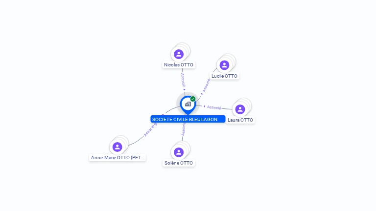 Cartographie gratuite de SCI BLEU LAGON