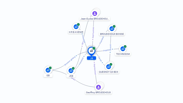 Cartographie gratuite de J.B.