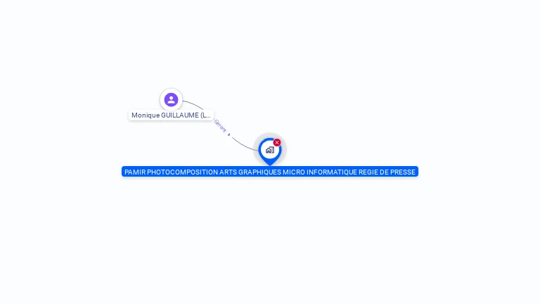 Cartographie gratuite de PHOTOCOMP ART GRAPHIQ REGIE PRESSE