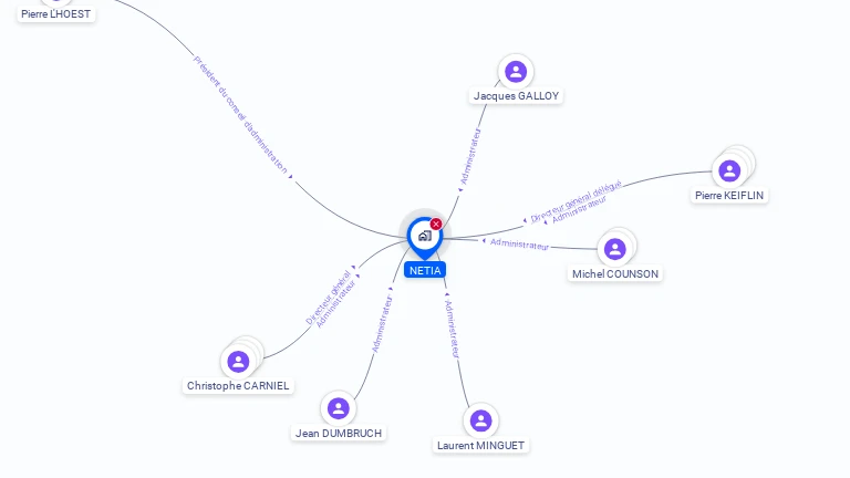 Cartographie gratuite de NETIA