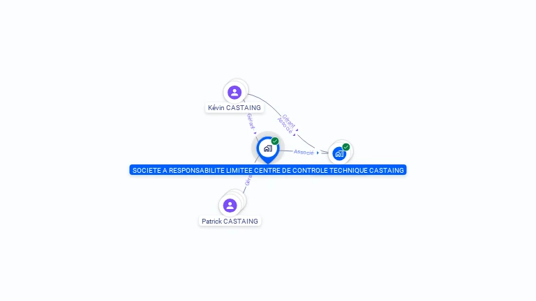 Cartographie gratuite de CENTRE DE CONTROLE TECHNIQUE CASTAING