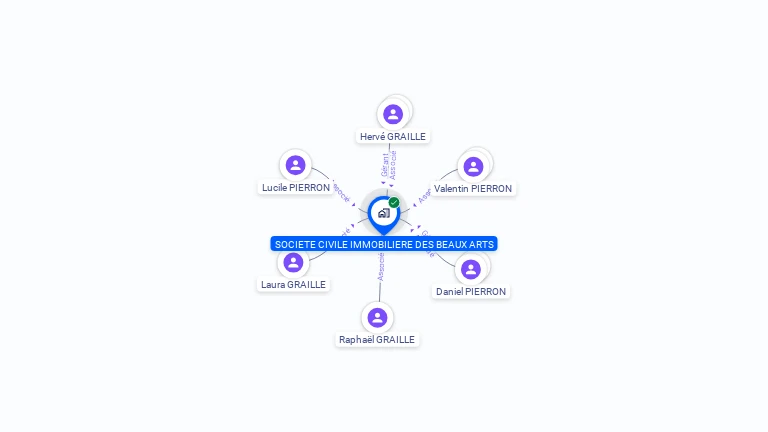 Cartographie gratuite de SCI DES BEAUX ARTS