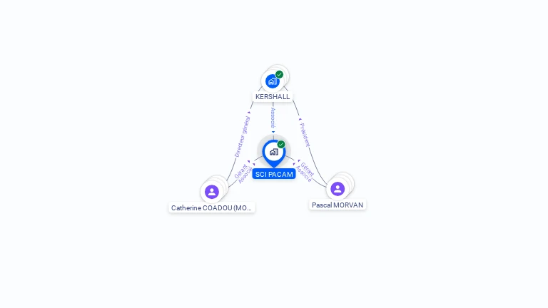 Cartographie gratuite de SCI PACAM