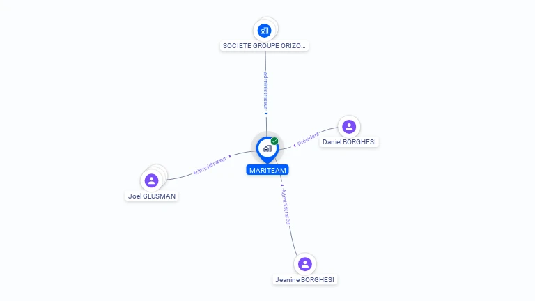 Cartographie gratuite de MARITEAM